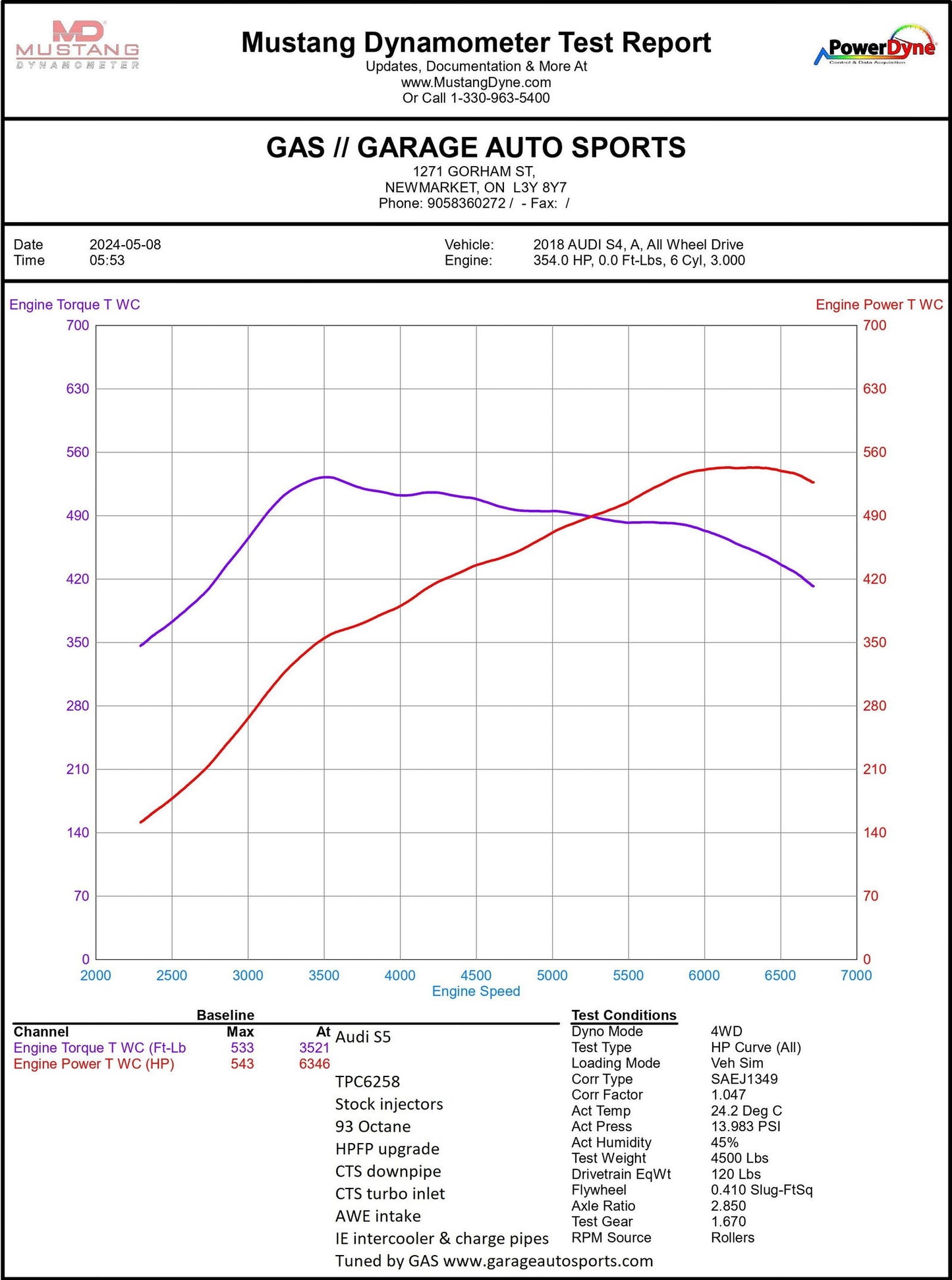 NEW Audi B9 3L EA839 TPC62/58 Upgraded Ball Bearing Turbocharger - GLS Performance Motorsports LLC - -  - 