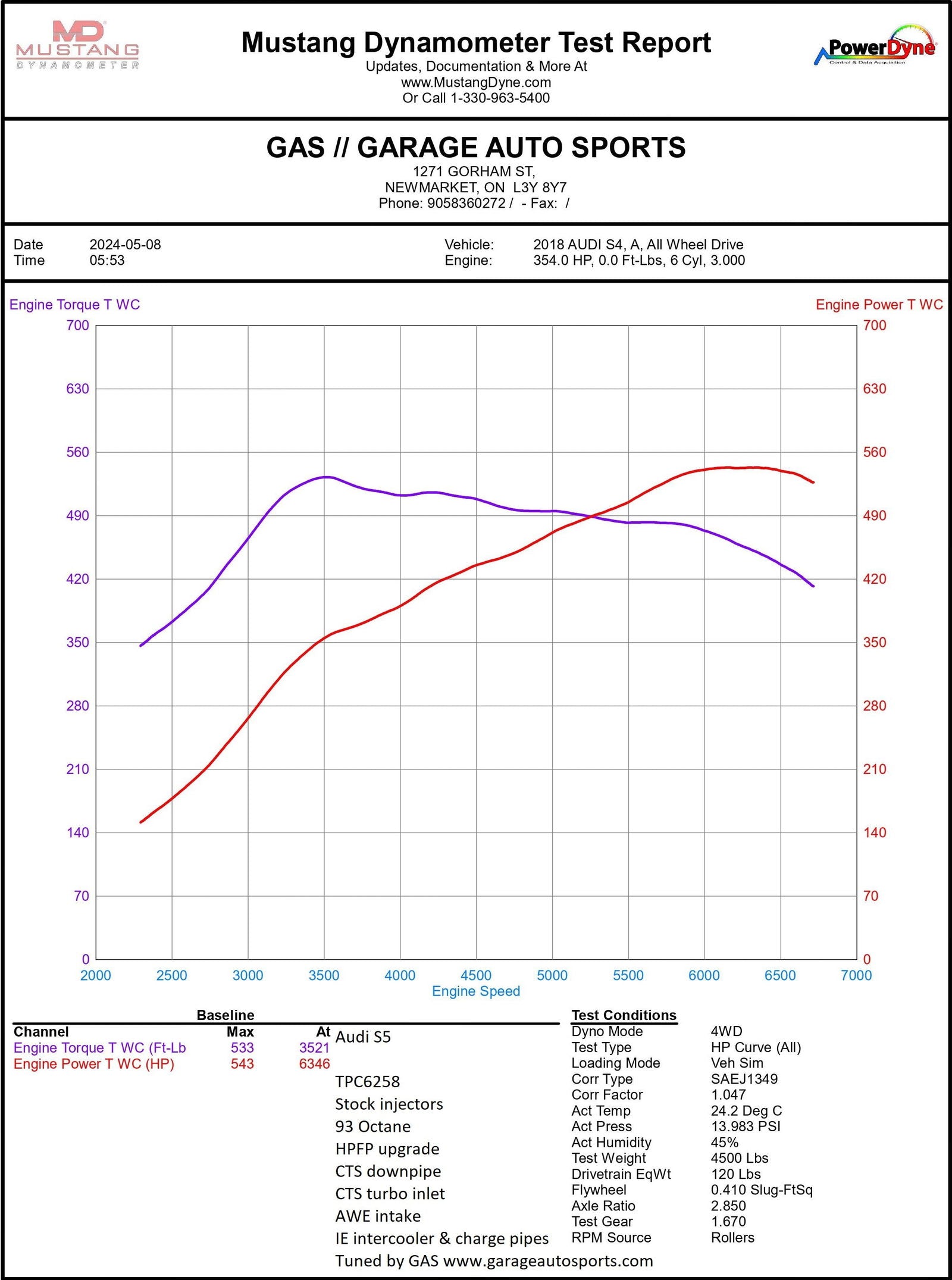 NEW Audi B9 3L EA839 TPC62/58 Upgraded Ball Bearing Turbocharger - GLS Performance Motorsports LLC - -  - 