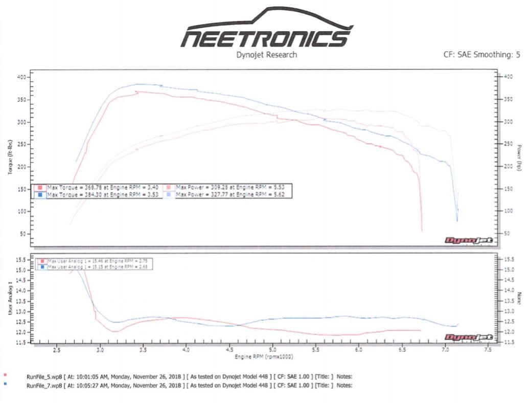 Ford Focus ST Turbo Upgrade - GLS Performance Motorsports LLC - -  - 