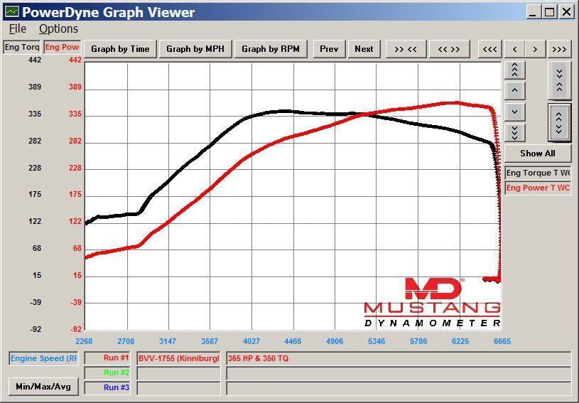 Subaru WRX / Legacy / Forester 2008 TPC25-660 - GLS Performance Motorsports LLC - -  - 