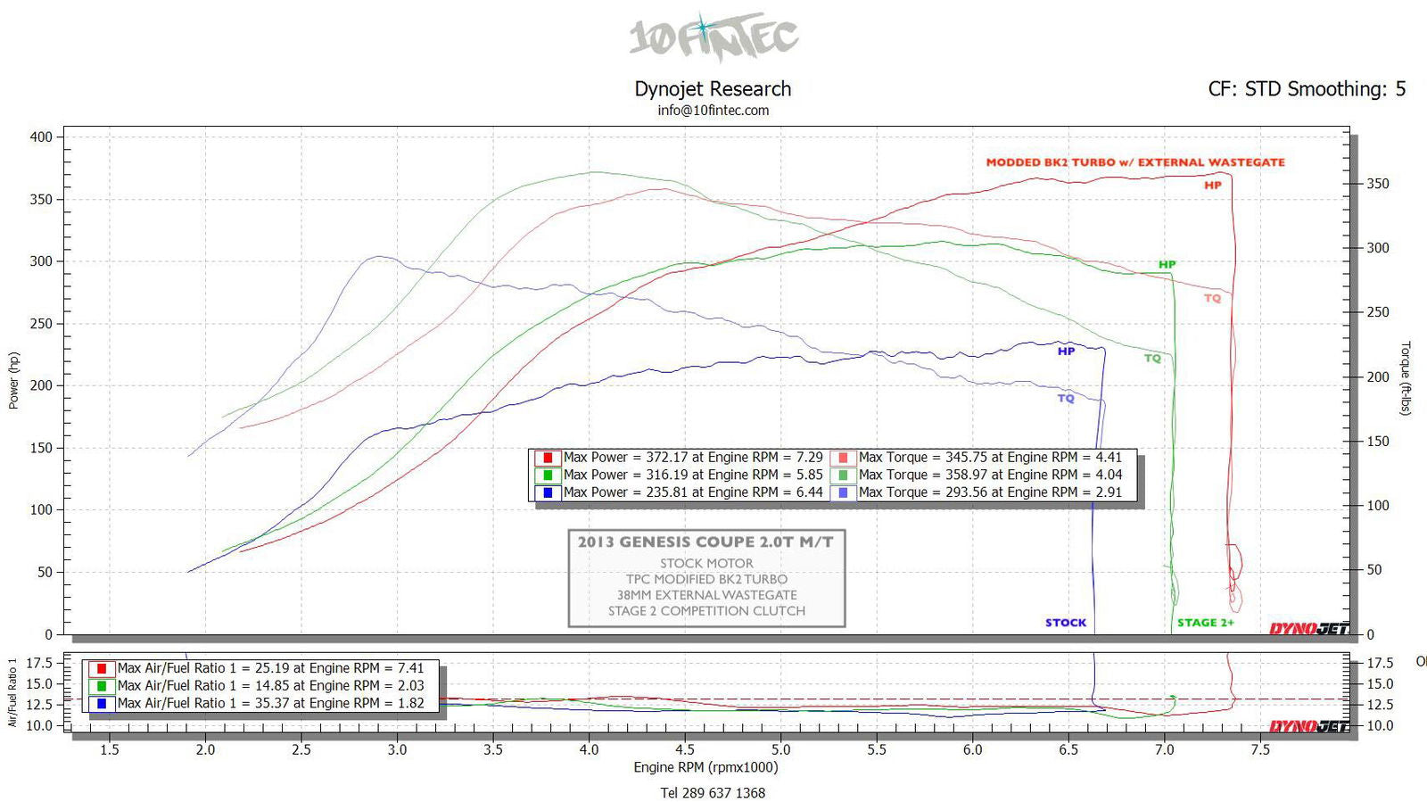 Hyundai BK2 Stage 1 Upgraded Supercore - GLS Performance Motorsports LLC - -  - 