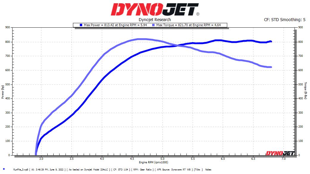 Mercedes Benz C63S & AMG GT Stage 2 Upgraded Turbos M177/M178 - GLS Performance Motorsports LLC - -  - 