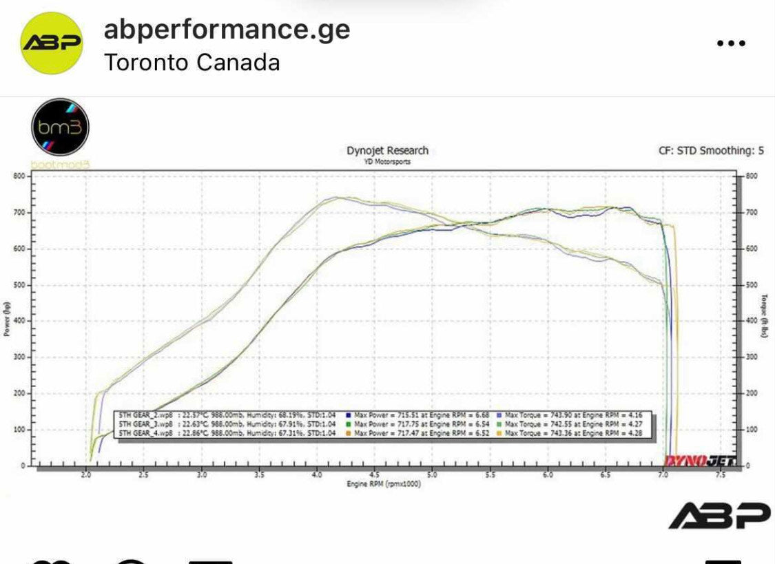 BMW S55 M2 / M3 / M4 Stage 3 Hybrid Turbos - GLS Performance Motorsports LLC - -  - 