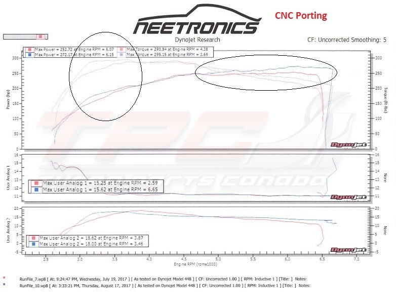 RHF55 Ported Turbine Housing Service VF39 VF43 VF48 VF52 - GLS Performance Motorsports LLC - -  - 