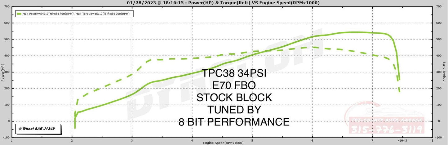 TPC38 BB MQB Turbo Upgrade - GLS Performance Motorsports LLC - -  - 