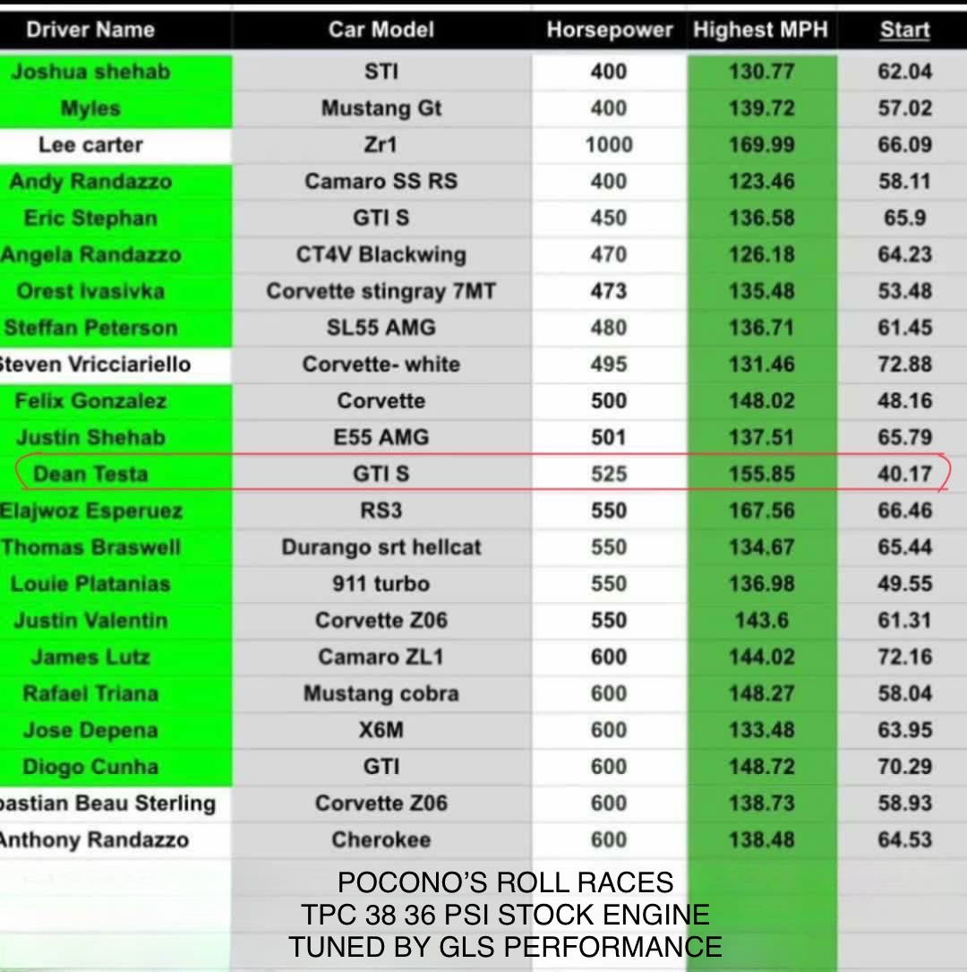 TPC38 BB MQB Turbo Upgrade - GLS Performance Motorsports LLC - -  - 