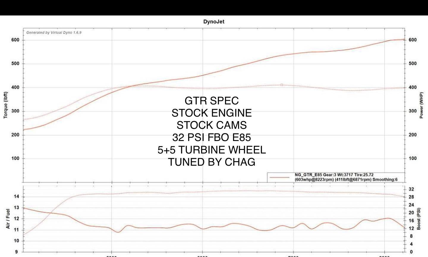 TPC GTR Spec for Evolution X - GLS Performance Motorsports LLC - -  - 