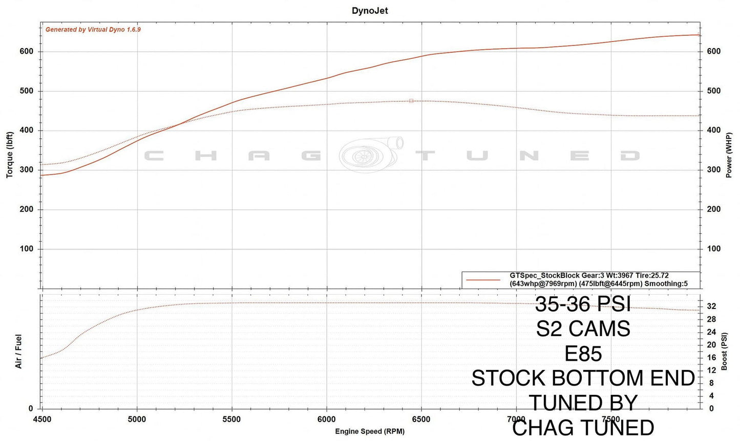 TPC GT Spec for Evo X - GLS Performance Motorsports LLC - -  - 