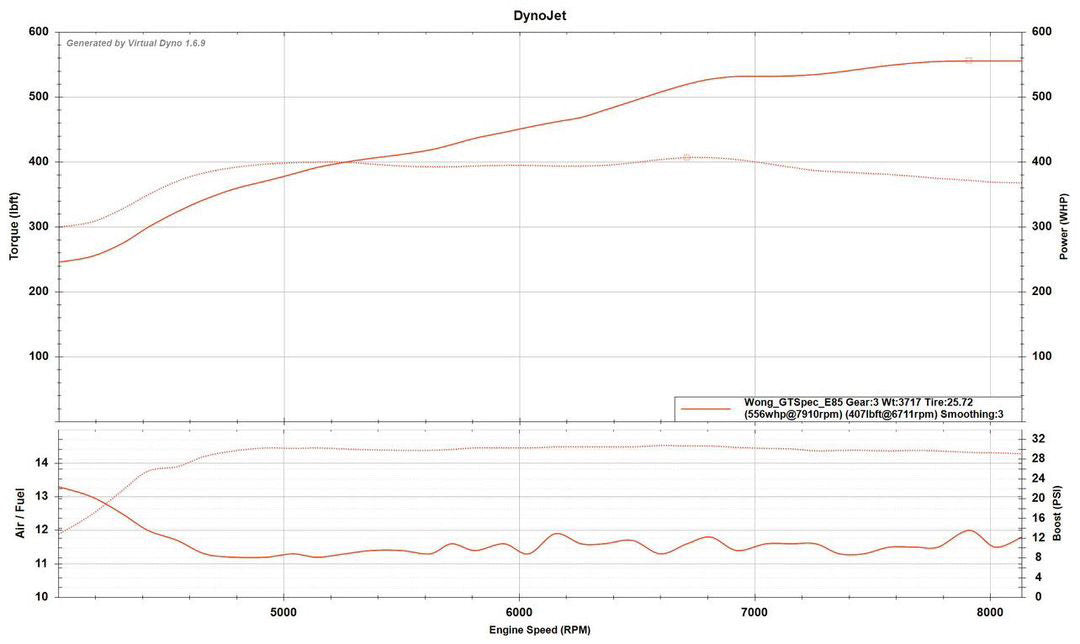 TPC GT Spec for Evo X - GLS Performance Motorsports LLC - -  - 