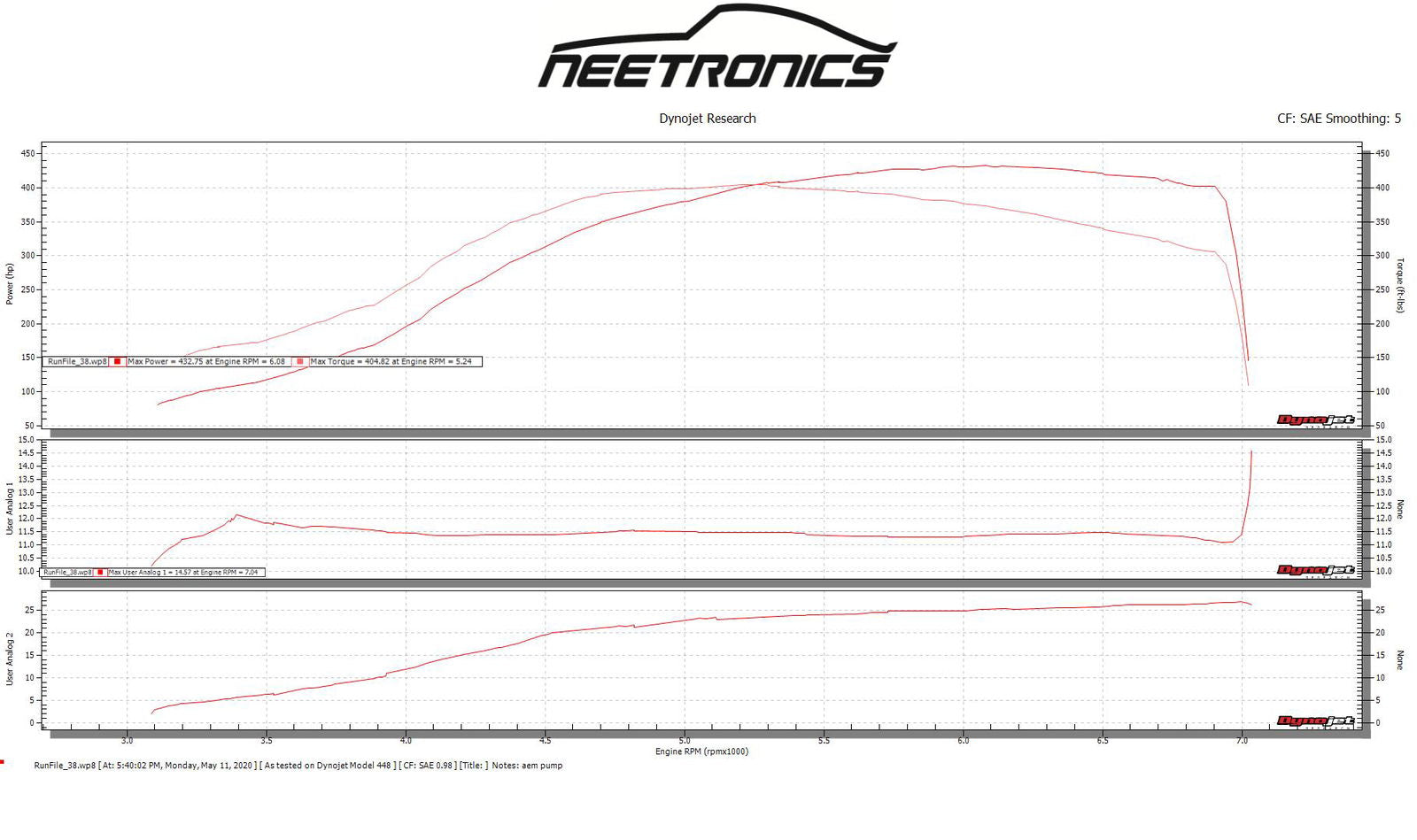 TPC GT Spec for Subaru - GLS Performance Motorsports LLC - -  - 