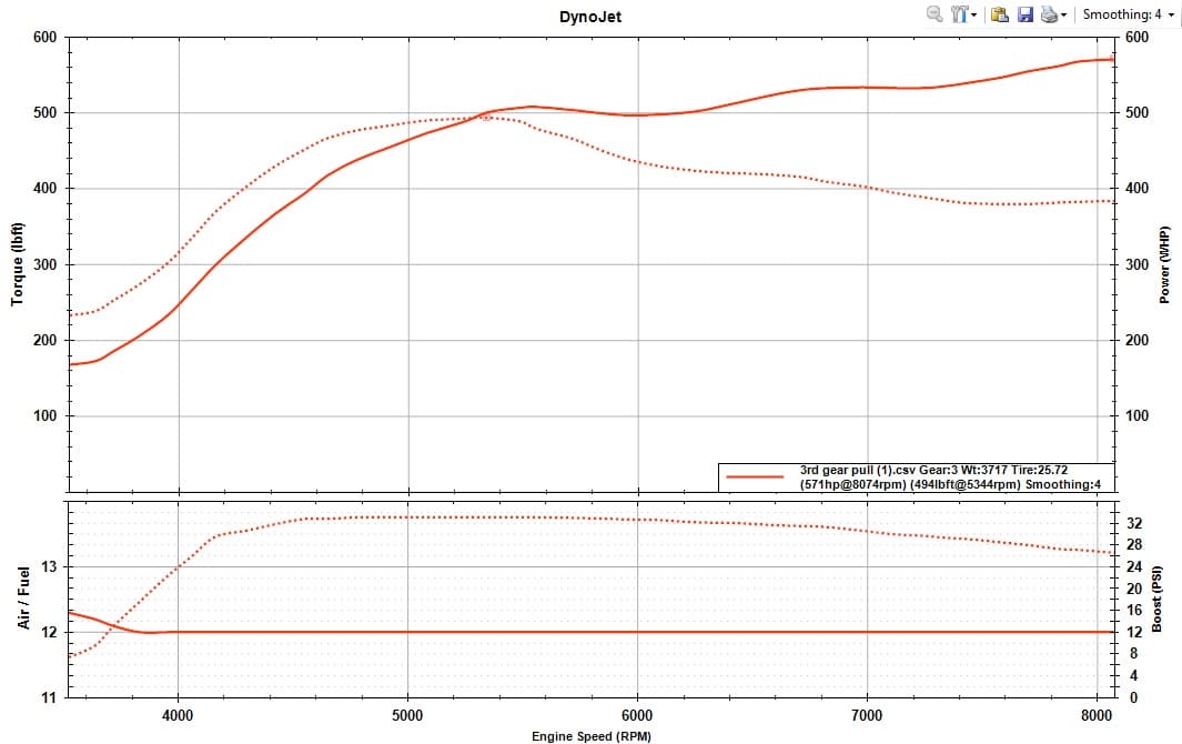 TPC G Spec for Evolution X - GLS Performance Motorsports LLC - -  - 