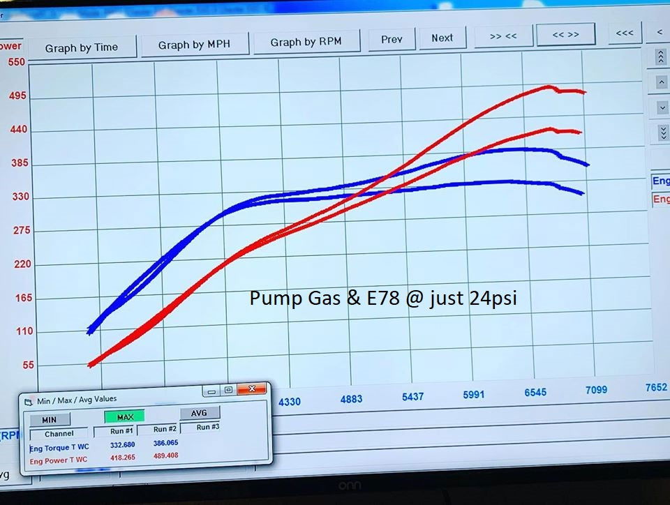 TPC G Spec for Evolution X - GLS Performance Motorsports LLC - -  - 