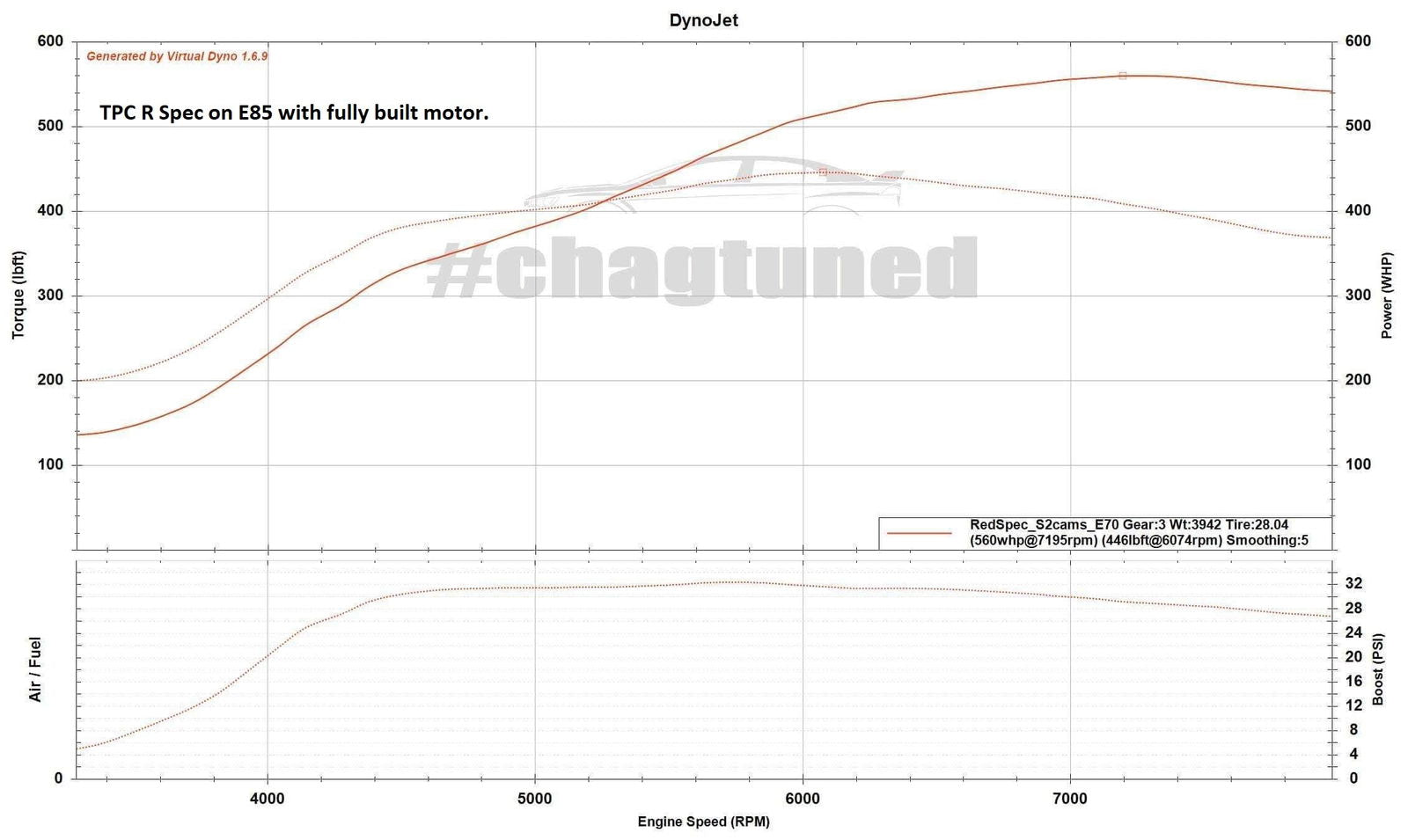 TPC R Spec for Evolution X - GLS Performance Motorsports LLC - -  - 