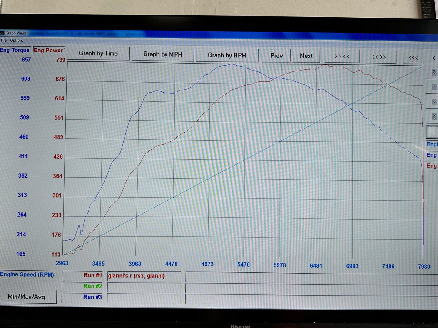 Audi RS3/TTRS DAZA Turbo Upgrade TPC700 - GLS Performance Motorsports LLC - -  - 