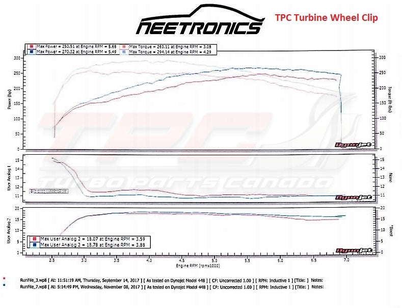 Turbine Wheel Clipping - GLS Performance Motorsports LLC - -  - 