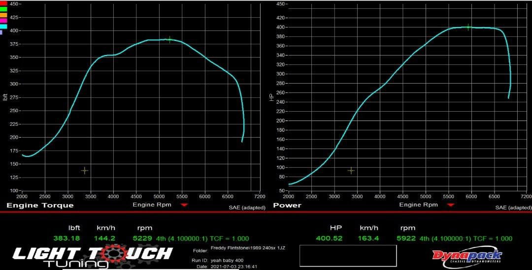 Upgraded Toyota Turbocharger Supercore Celica-MR2-Supra - GLS Performance Motorsports LLC - -  - 