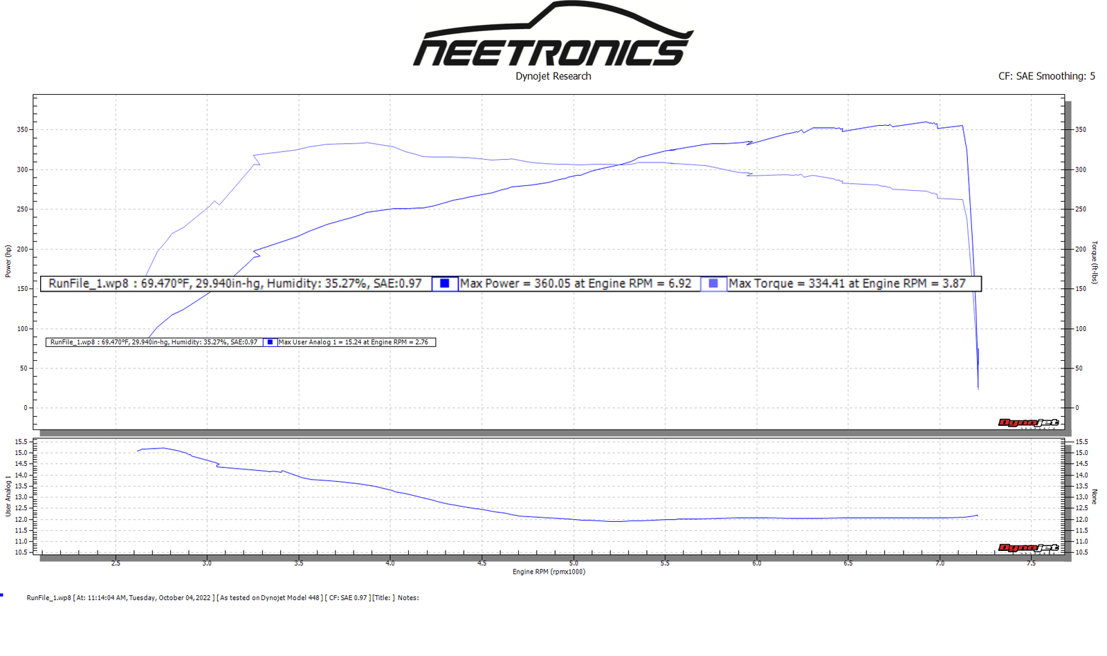 Veloster N Hybrid Turbocharger - GLS Performance Motorsports LLC - -  - 